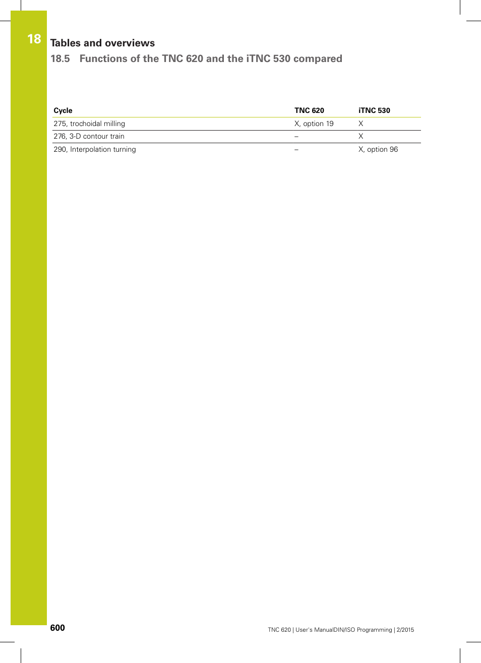 HEIDENHAIN TNC 620 (81760x-02) ISO programming User Manual | Page 600 / 629