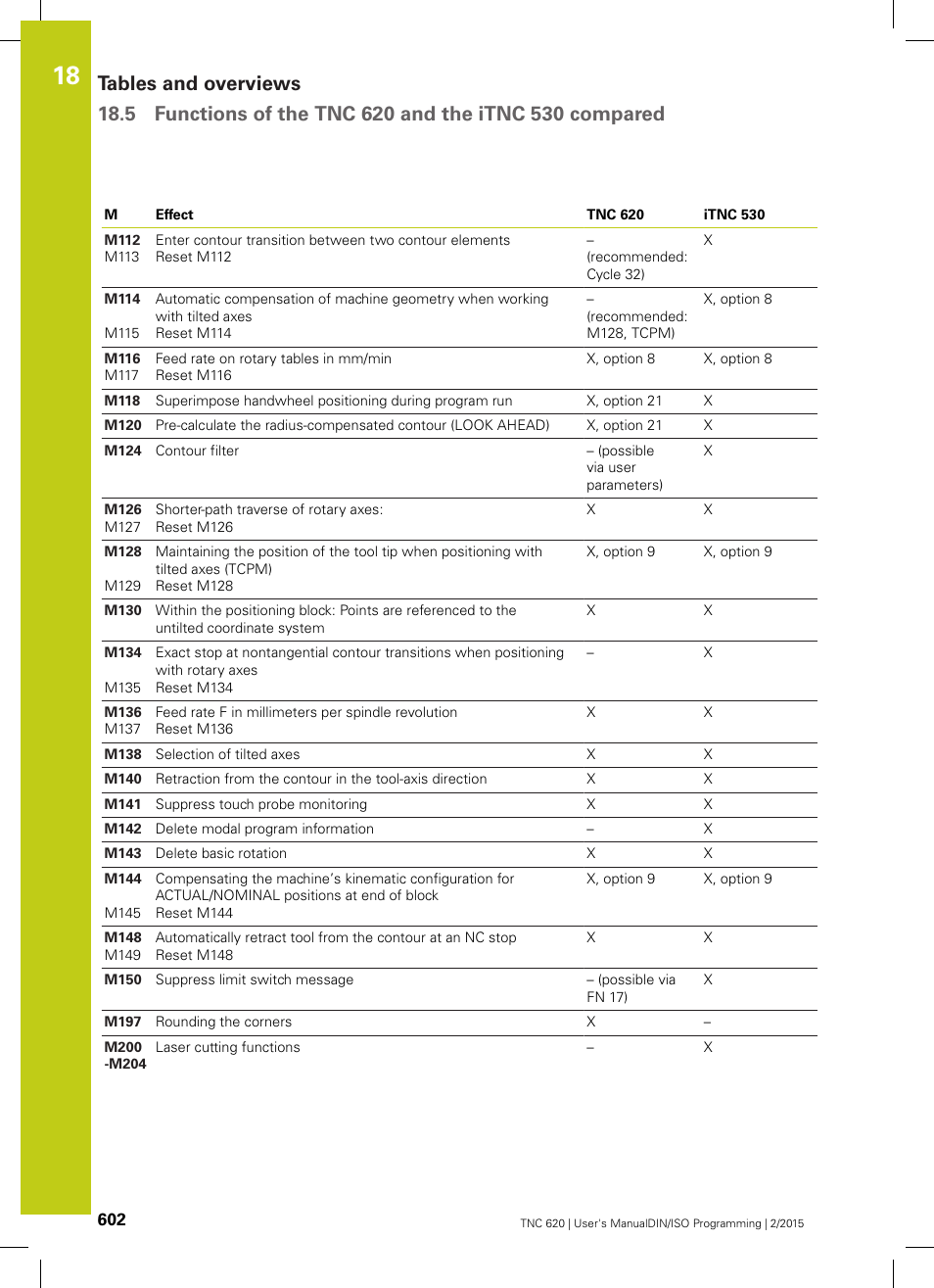 HEIDENHAIN TNC 620 (81760x-02) ISO programming User Manual | Page 602 / 629