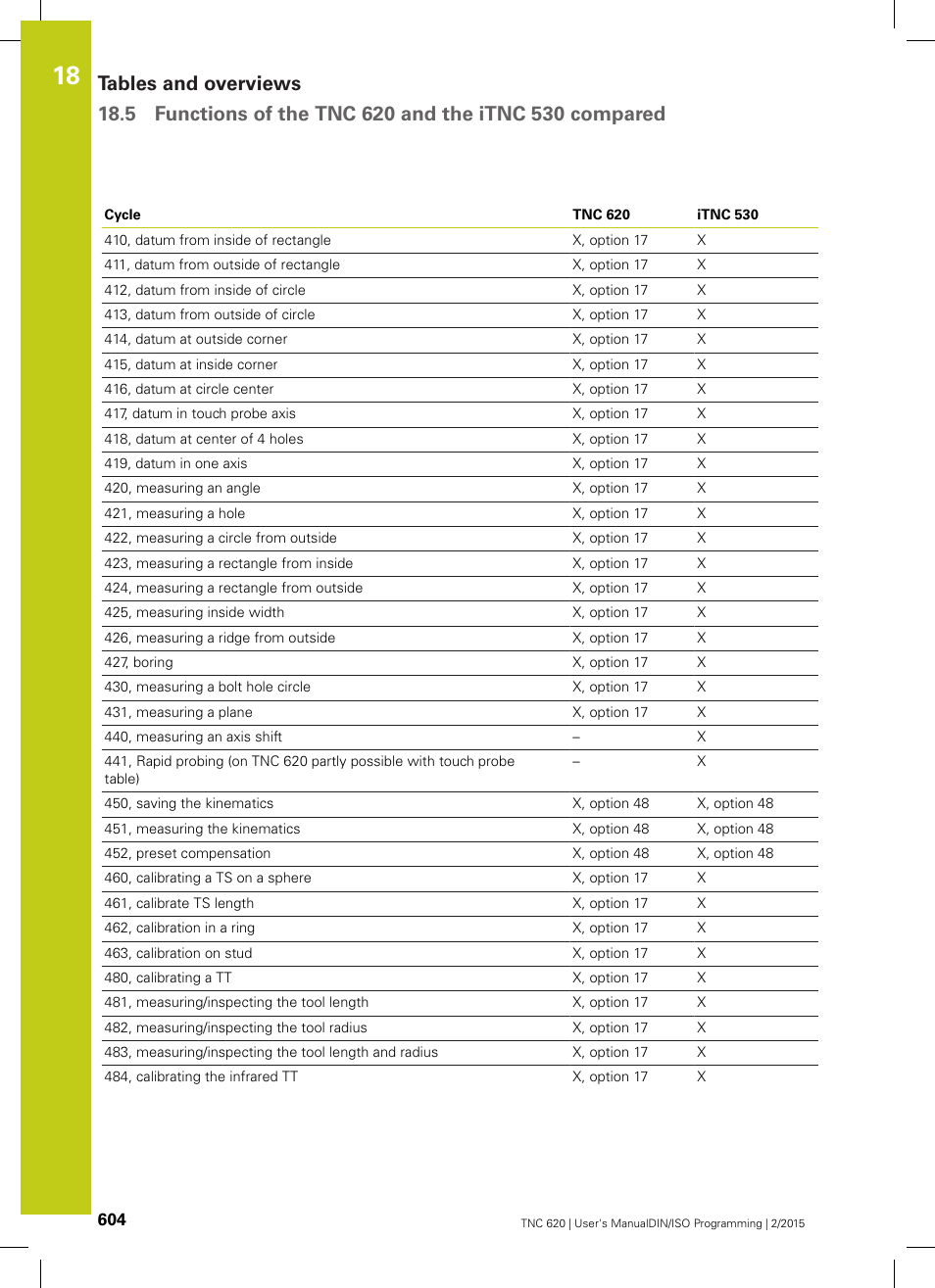 HEIDENHAIN TNC 620 (81760x-02) ISO programming User Manual | Page 604 / 629
