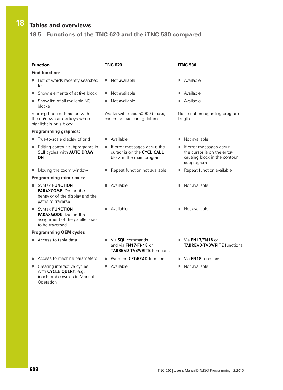 HEIDENHAIN TNC 620 (81760x-02) ISO programming User Manual | Page 608 / 629