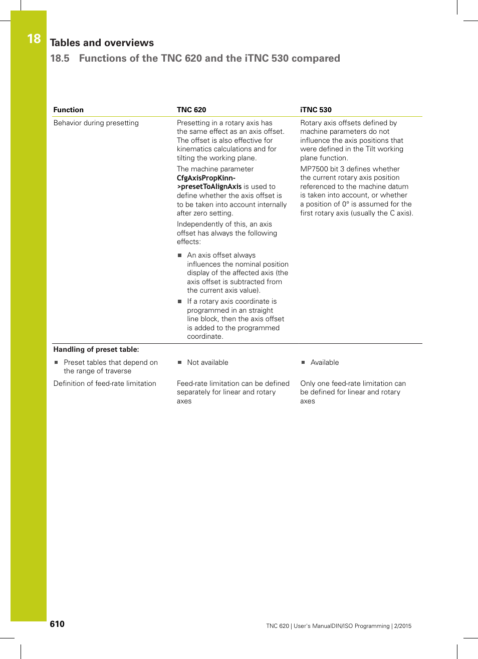 HEIDENHAIN TNC 620 (81760x-02) ISO programming User Manual | Page 610 / 629