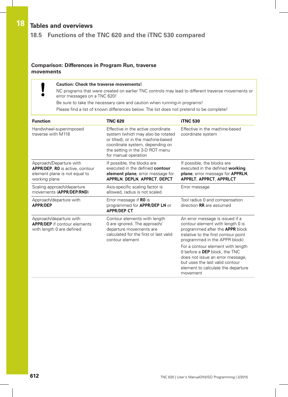HEIDENHAIN TNC 620 (81760x-02) ISO programming User Manual | Page 612 / 629