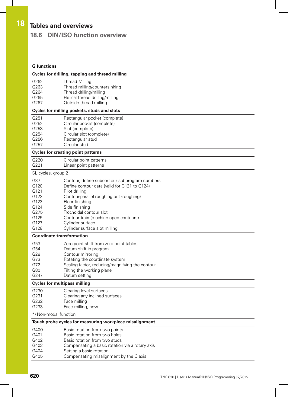 HEIDENHAIN TNC 620 (81760x-02) ISO programming User Manual | Page 620 / 629