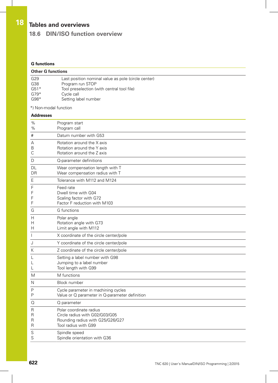 HEIDENHAIN TNC 620 (81760x-02) ISO programming User Manual | Page 622 / 629