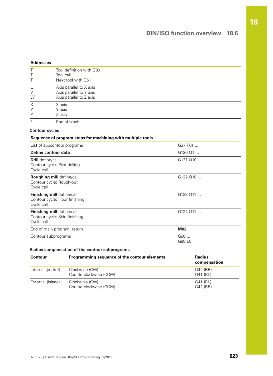Din/iso function overview 18.6 | HEIDENHAIN TNC 620 (81760x-02) ISO programming User Manual | Page 623 / 629
