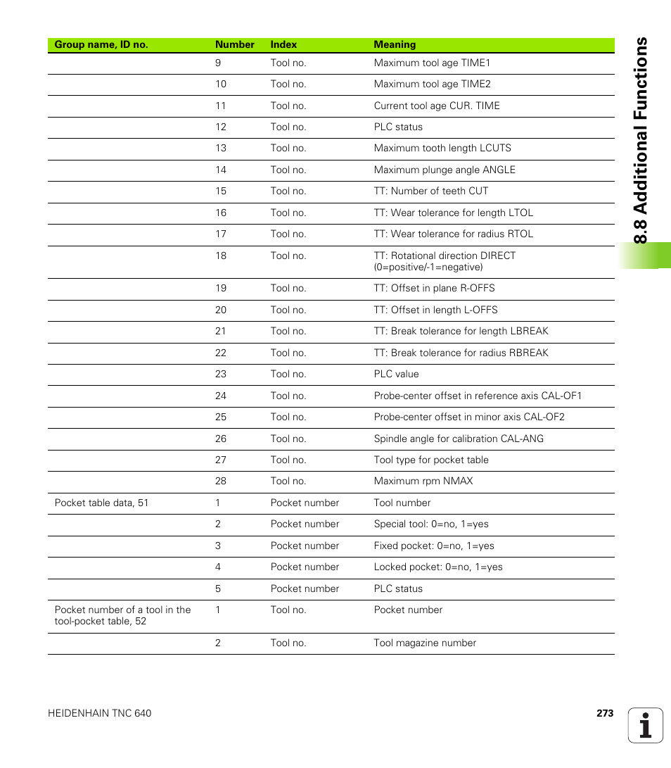 8 a d ditional f unctions | HEIDENHAIN TNC 640 (34059x-01) User Manual | Page 273 / 589