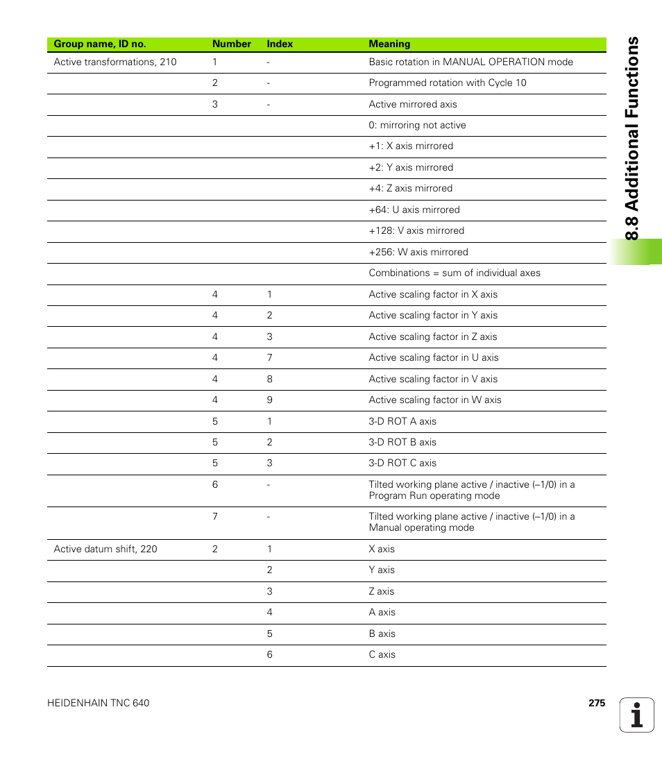 8 a d ditional f unctions | HEIDENHAIN TNC 640 (34059x-01) User Manual | Page 275 / 589