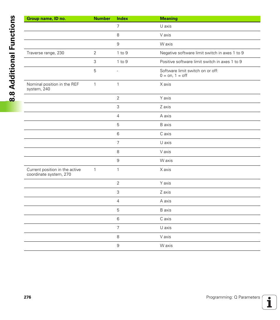 8 a d ditional f unctions | HEIDENHAIN TNC 640 (34059x-01) User Manual | Page 276 / 589