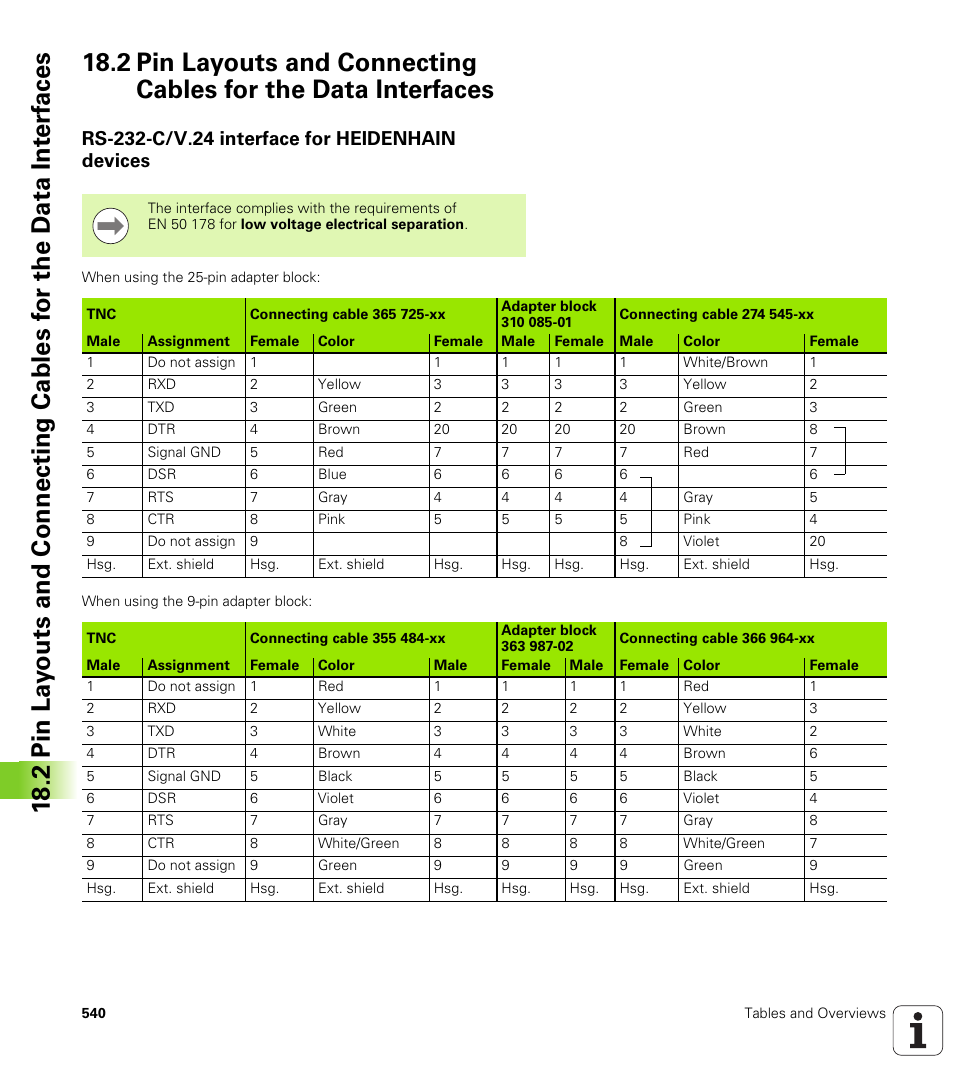 Rs-232-c/v.24 interface for heidenhain devices | HEIDENHAIN TNC 640 (34059x-01) User Manual | Page 540 / 589