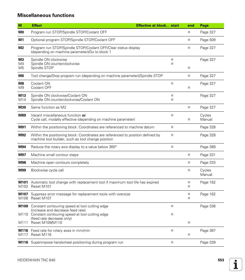 Miscellaneous functions | HEIDENHAIN TNC 640 (34059x-01) User Manual | Page 553 / 589