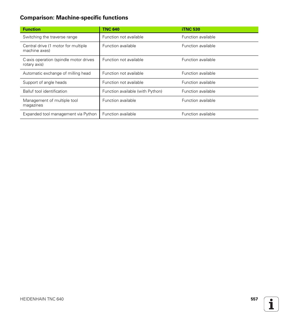 Comparison: machine-specific functions | HEIDENHAIN TNC 640 (34059x-01) User Manual | Page 557 / 589