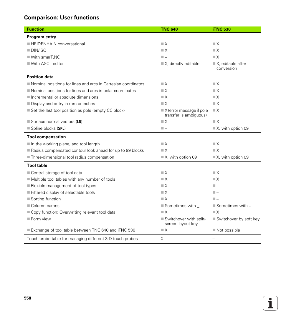 Comparison: user functions | HEIDENHAIN TNC 640 (34059x-01) User Manual | Page 558 / 589