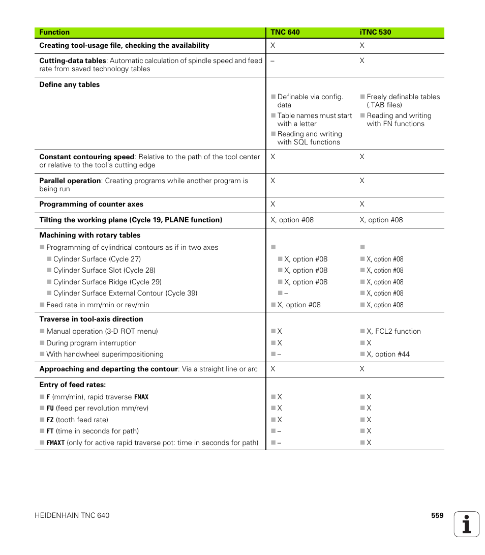 HEIDENHAIN TNC 640 (34059x-01) User Manual | Page 559 / 589