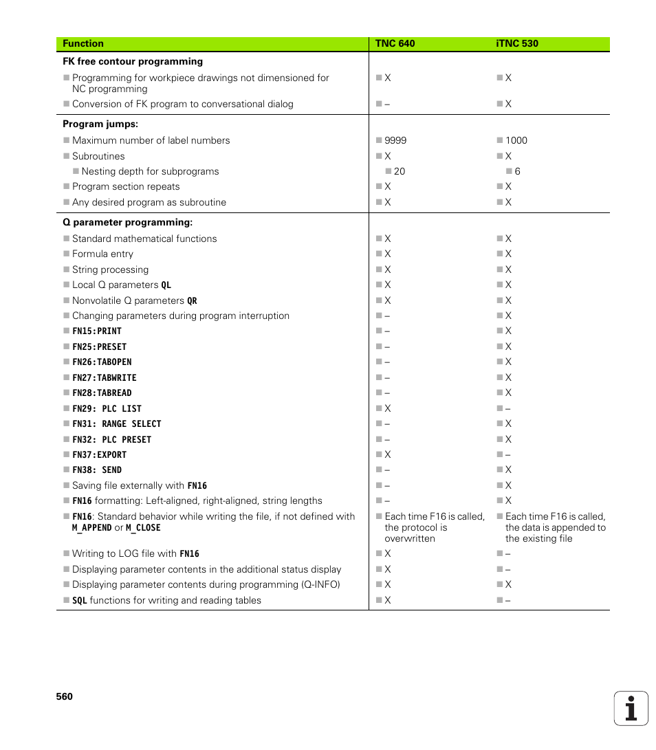 HEIDENHAIN TNC 640 (34059x-01) User Manual | Page 560 / 589