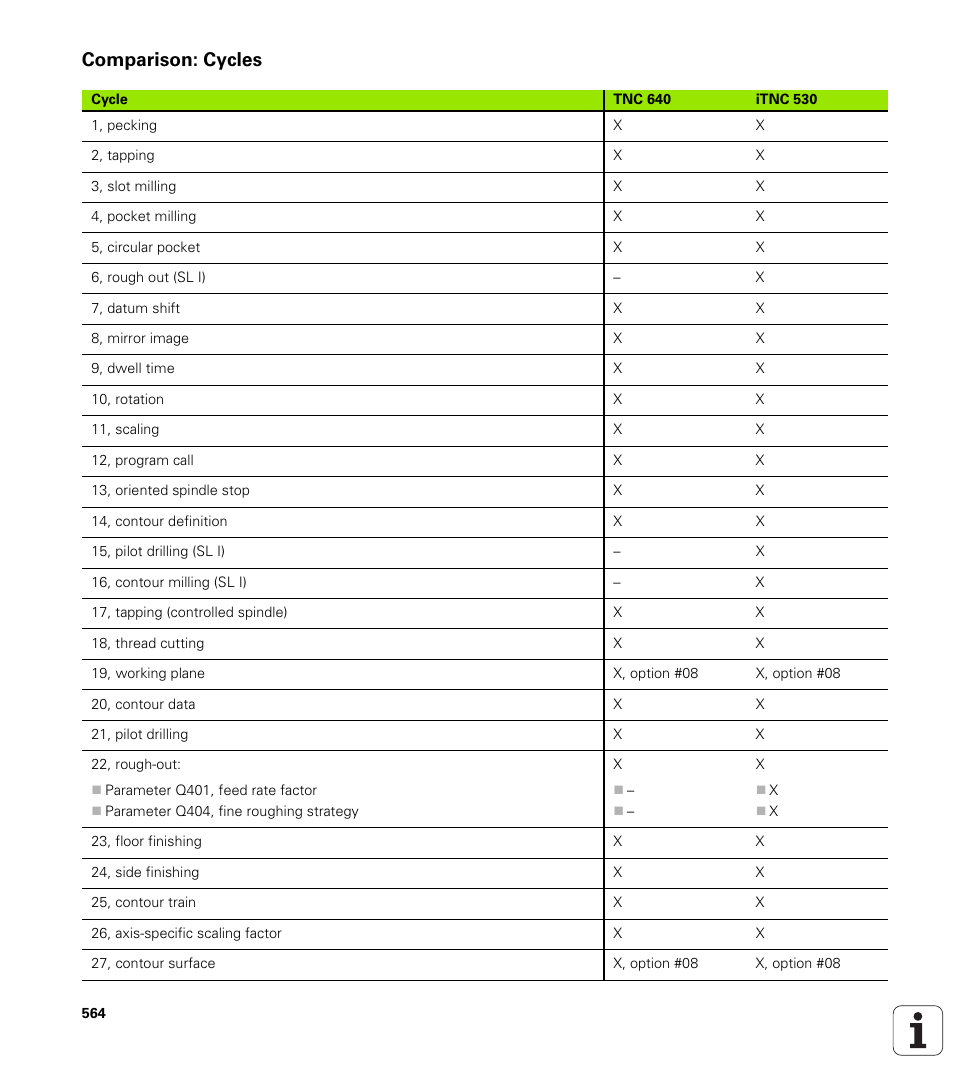 Comparison: cycles | HEIDENHAIN TNC 640 (34059x-01) User Manual | Page 564 / 589