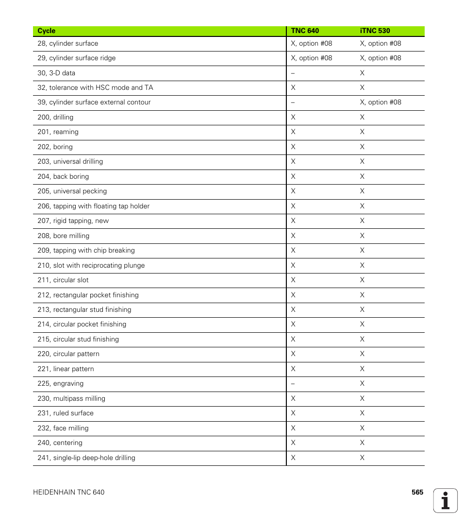 HEIDENHAIN TNC 640 (34059x-01) User Manual | Page 565 / 589