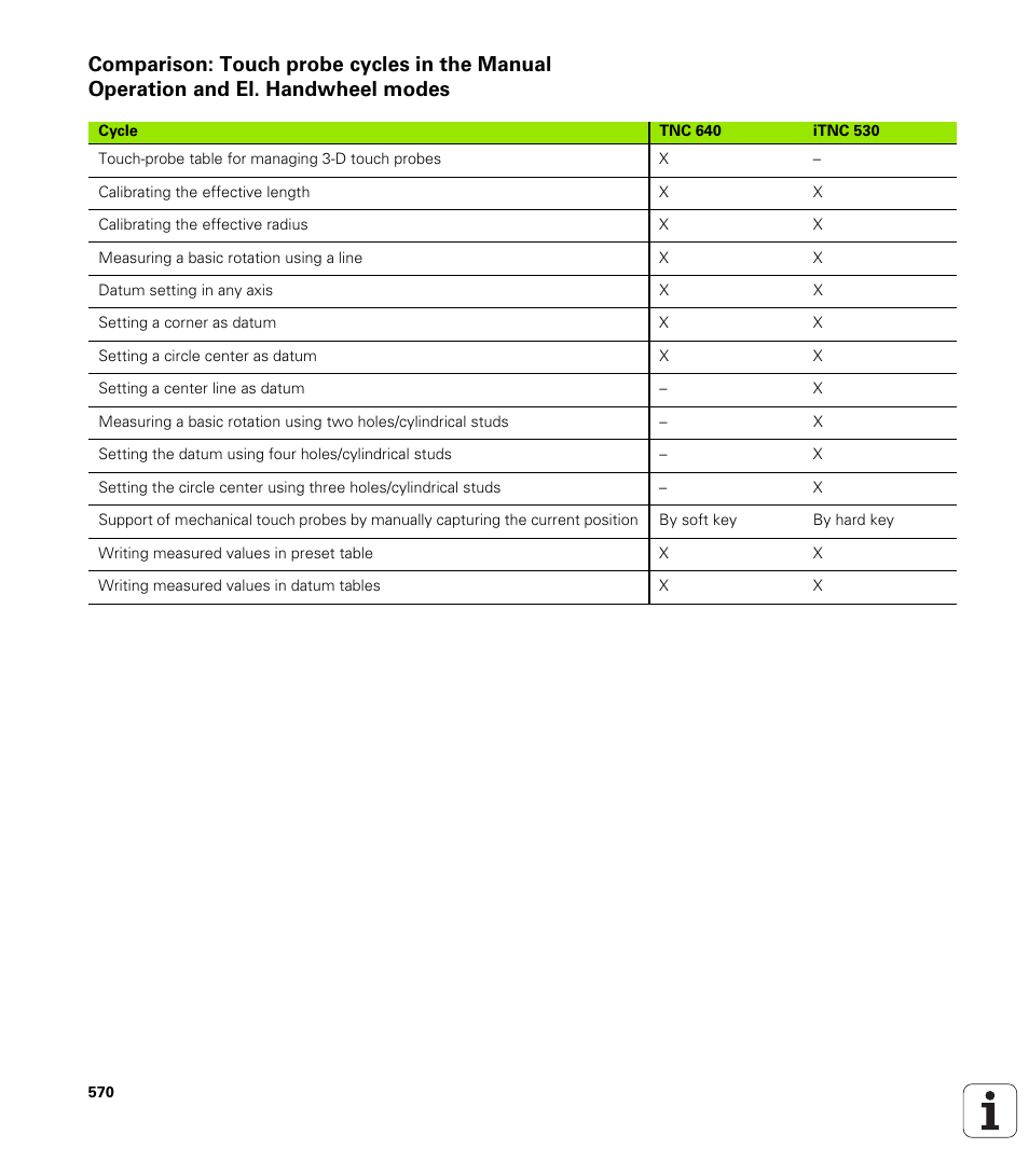 HEIDENHAIN TNC 640 (34059x-01) User Manual | Page 570 / 589