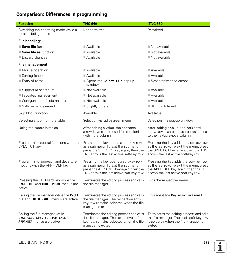 Comparison: differences in programming | HEIDENHAIN TNC 640 (34059x-01) User Manual | Page 573 / 589