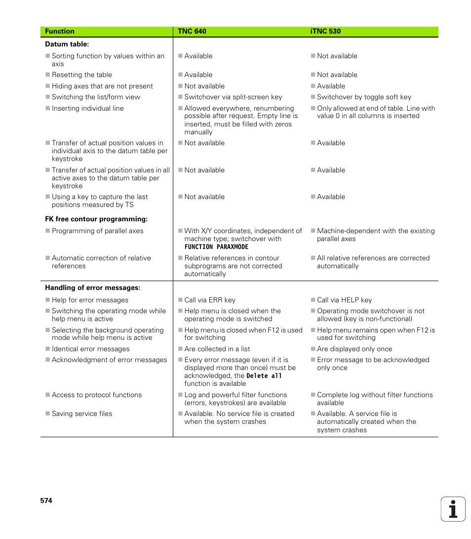 HEIDENHAIN TNC 640 (34059x-01) User Manual | Page 574 / 589