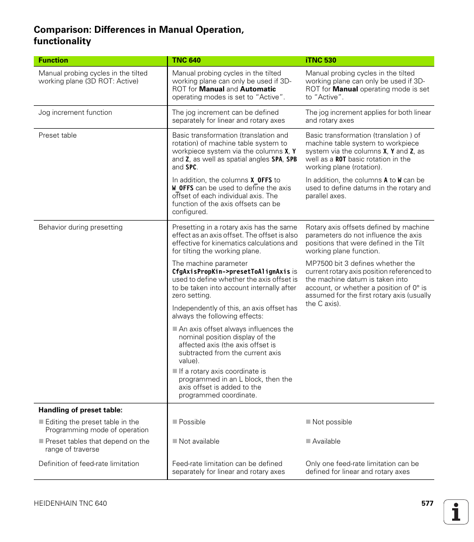 HEIDENHAIN TNC 640 (34059x-01) User Manual | Page 577 / 589