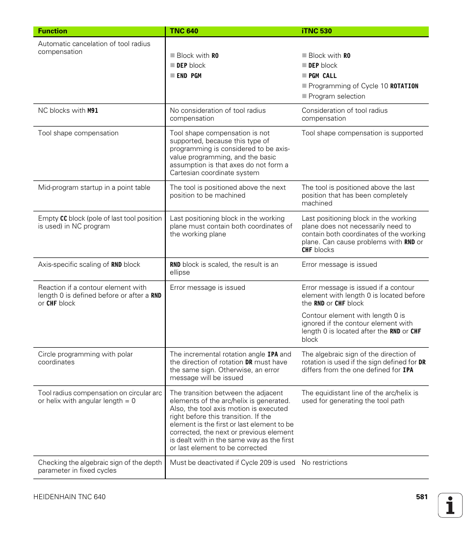 HEIDENHAIN TNC 640 (34059x-01) User Manual | Page 581 / 589