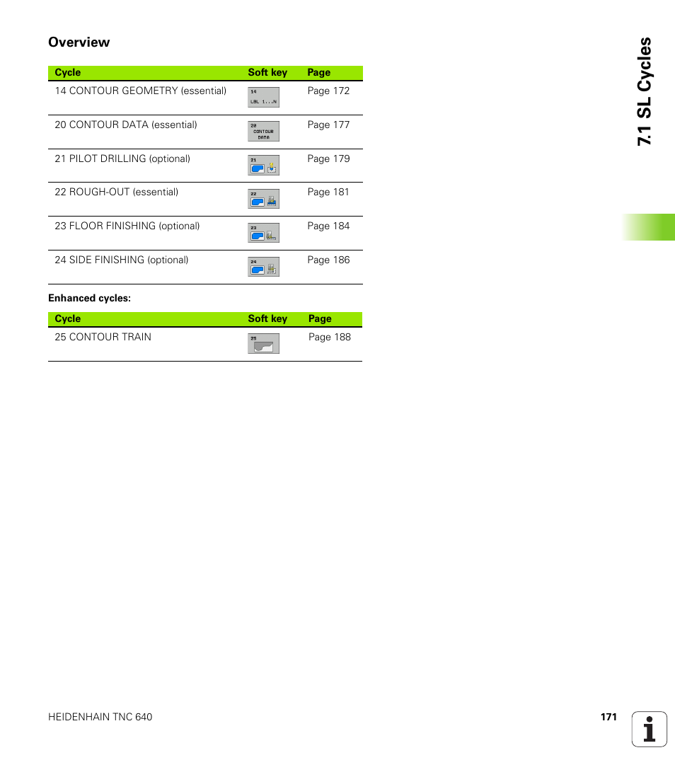 Overview, 1 sl cy cles | HEIDENHAIN TNC 640 (34059x-01) Cycle programming User Manual | Page 171 / 549