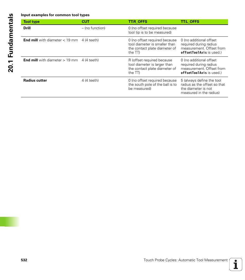 1 f undamentals | HEIDENHAIN TNC 640 (34059x-01) Cycle programming User Manual | Page 532 / 549