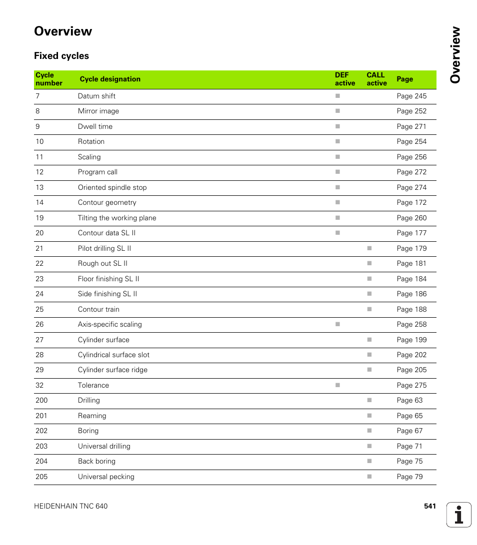 Overview, Fixed cycles, Ov erview overview | HEIDENHAIN TNC 640 (34059x-01) Cycle programming User Manual | Page 541 / 549