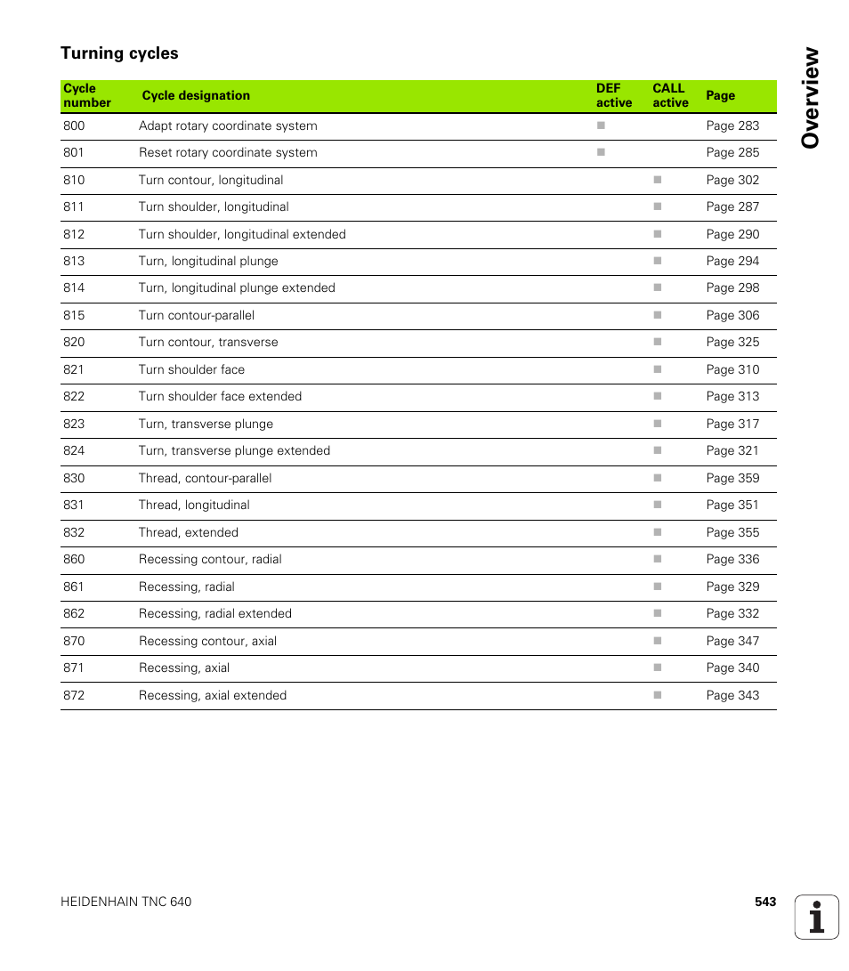 Turning cycles, Ov erview | HEIDENHAIN TNC 640 (34059x-01) Cycle programming User Manual | Page 543 / 549