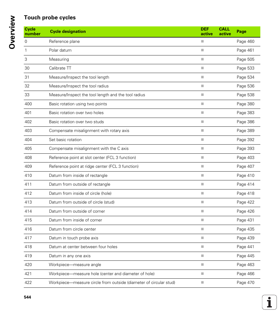 Touch probe cycles, Ov erview | HEIDENHAIN TNC 640 (34059x-01) Cycle programming User Manual | Page 544 / 549