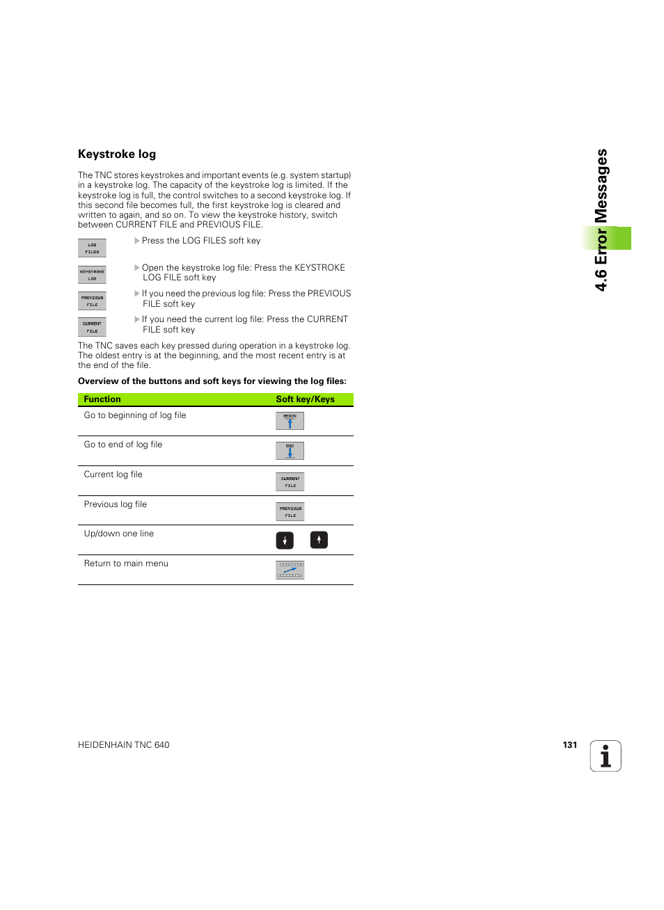 Keystroke log, 6 er ro r messag es | HEIDENHAIN TNC 640 (34059x-01) ISO programming User Manual | Page 131 / 519