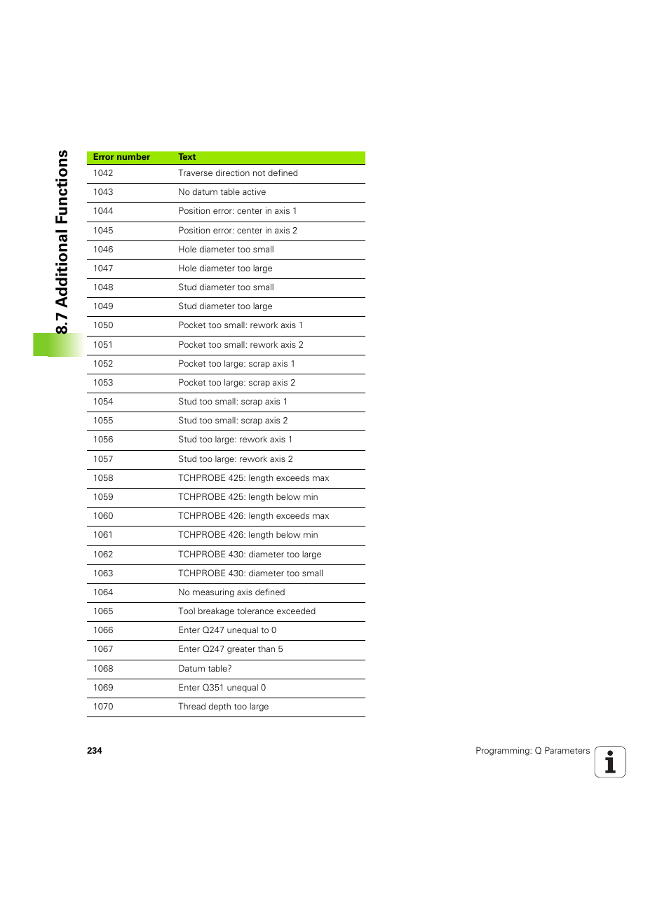 7 a d ditional f unctions | HEIDENHAIN TNC 640 (34059x-01) ISO programming User Manual | Page 234 / 519