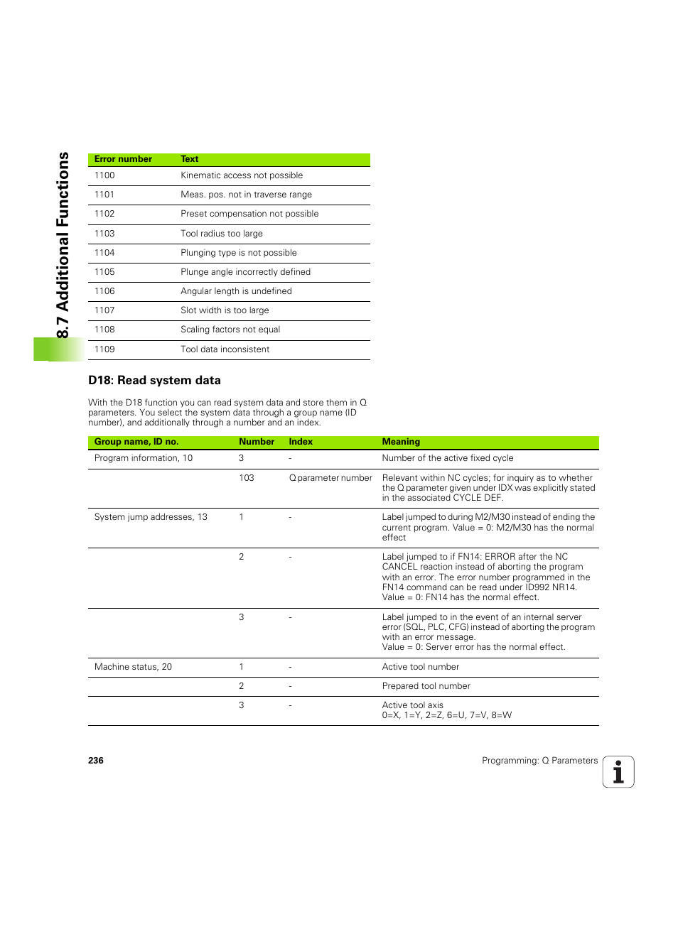 D18: read system data, 7 a d ditional f unctions | HEIDENHAIN TNC 640 (34059x-01) ISO programming User Manual | Page 236 / 519