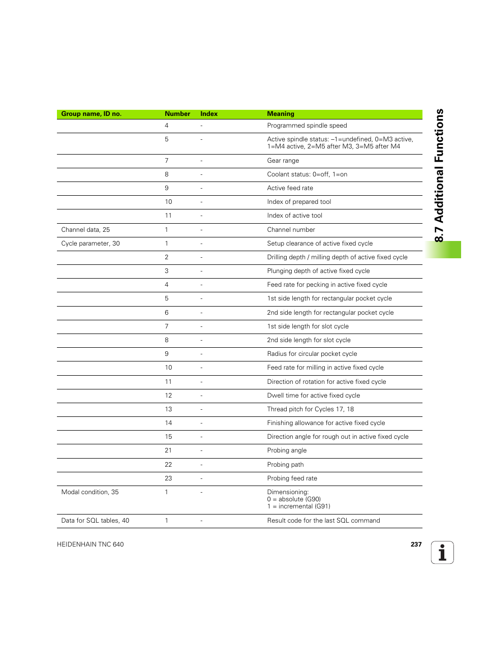 7 a d ditional f unctions | HEIDENHAIN TNC 640 (34059x-01) ISO programming User Manual | Page 237 / 519