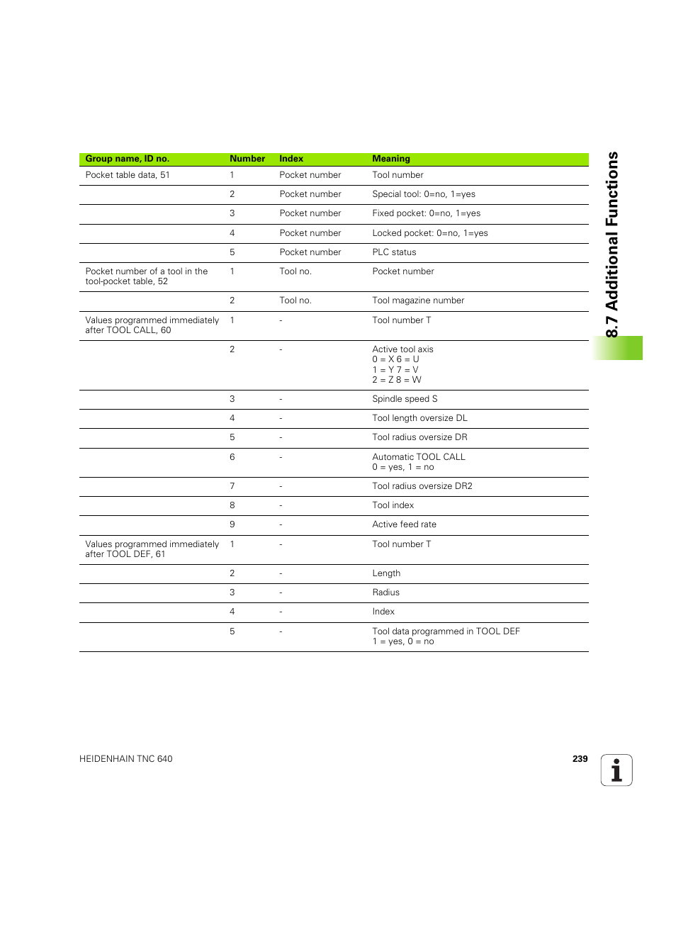 7 a d ditional f unctions | HEIDENHAIN TNC 640 (34059x-01) ISO programming User Manual | Page 239 / 519