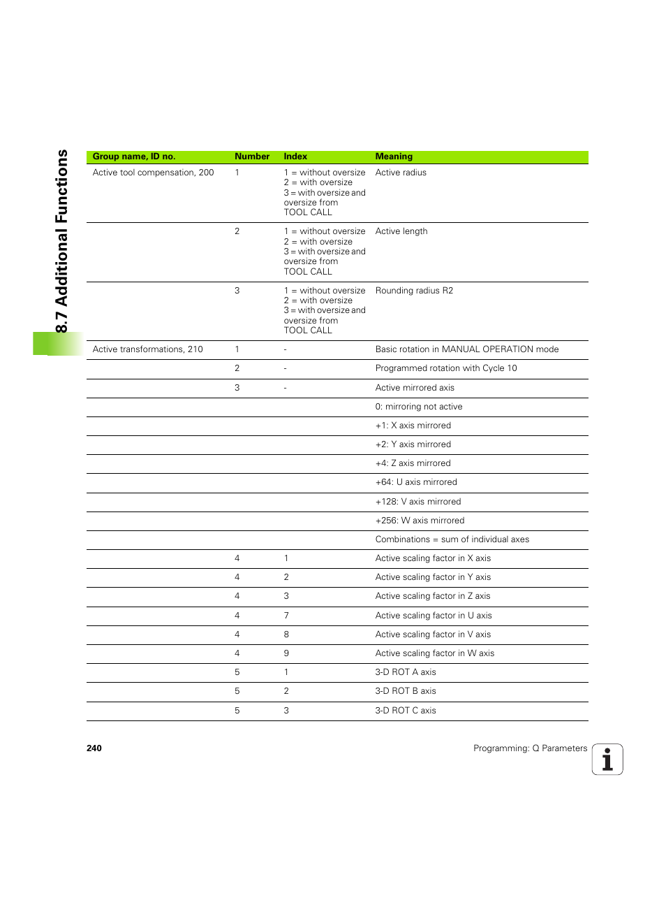 7 a d ditional f unctions | HEIDENHAIN TNC 640 (34059x-01) ISO programming User Manual | Page 240 / 519