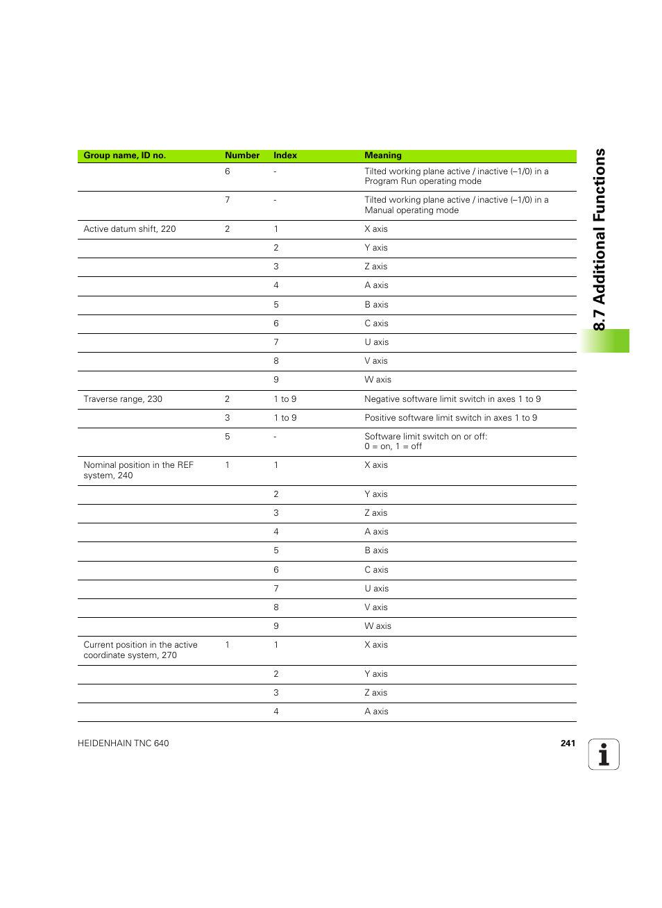 7 a d ditional f unctions | HEIDENHAIN TNC 640 (34059x-01) ISO programming User Manual | Page 241 / 519