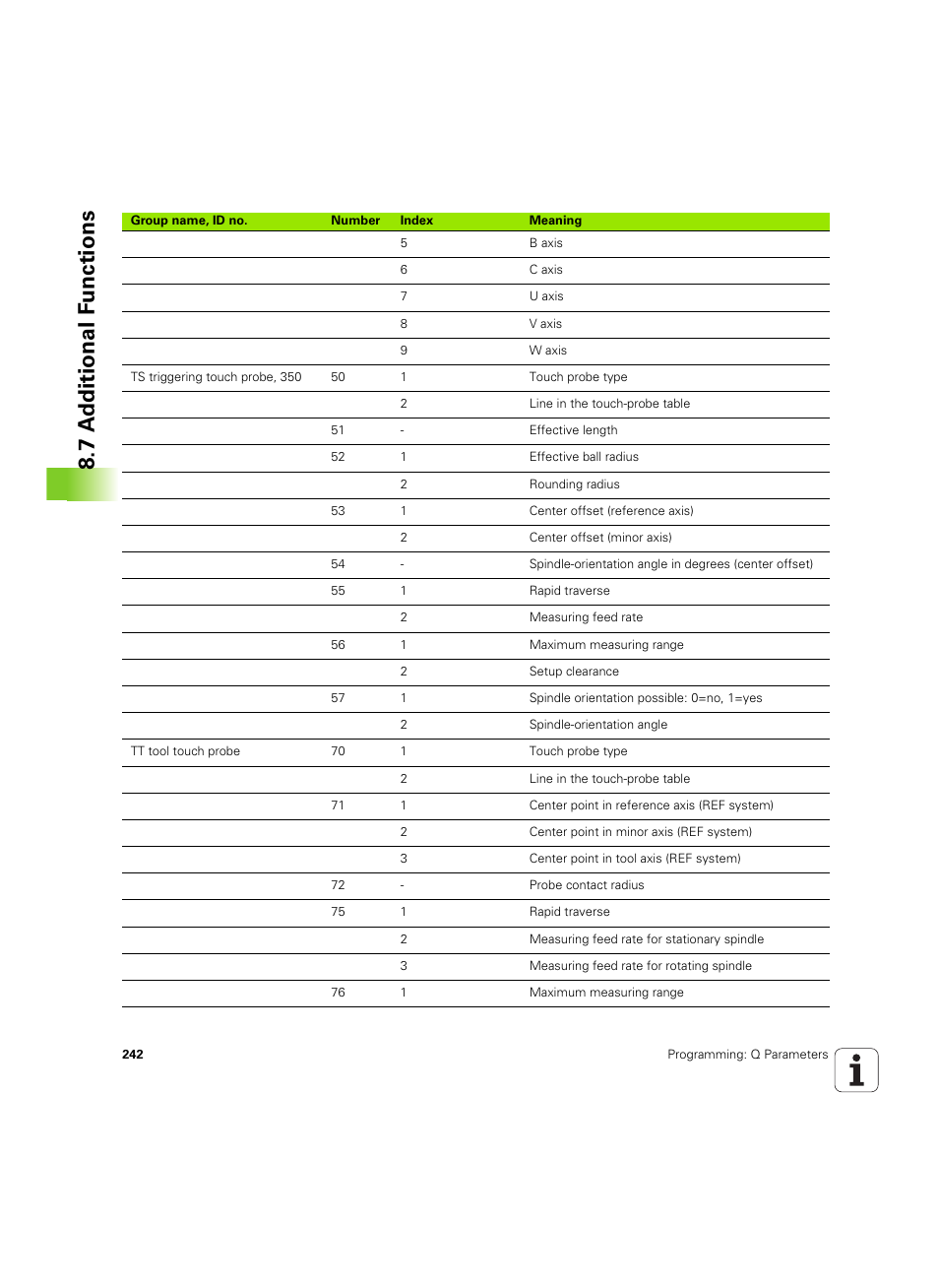 7 a d ditional f unctions | HEIDENHAIN TNC 640 (34059x-01) ISO programming User Manual | Page 242 / 519