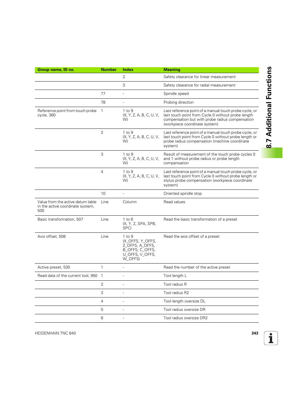 7 a d ditional f unctions | HEIDENHAIN TNC 640 (34059x-01) ISO programming User Manual | Page 243 / 519