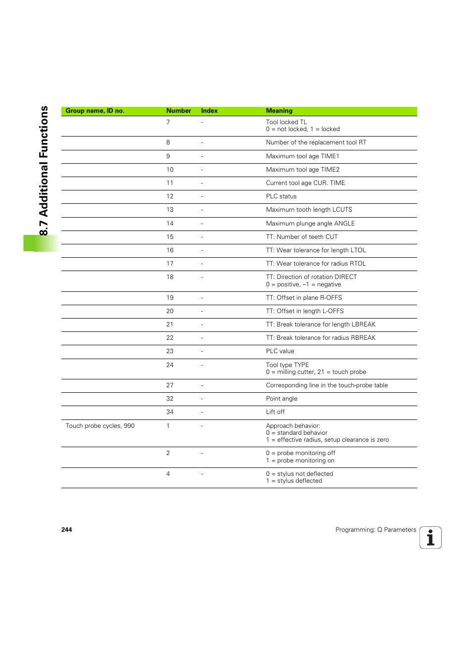 7 a d ditional f unctions | HEIDENHAIN TNC 640 (34059x-01) ISO programming User Manual | Page 244 / 519