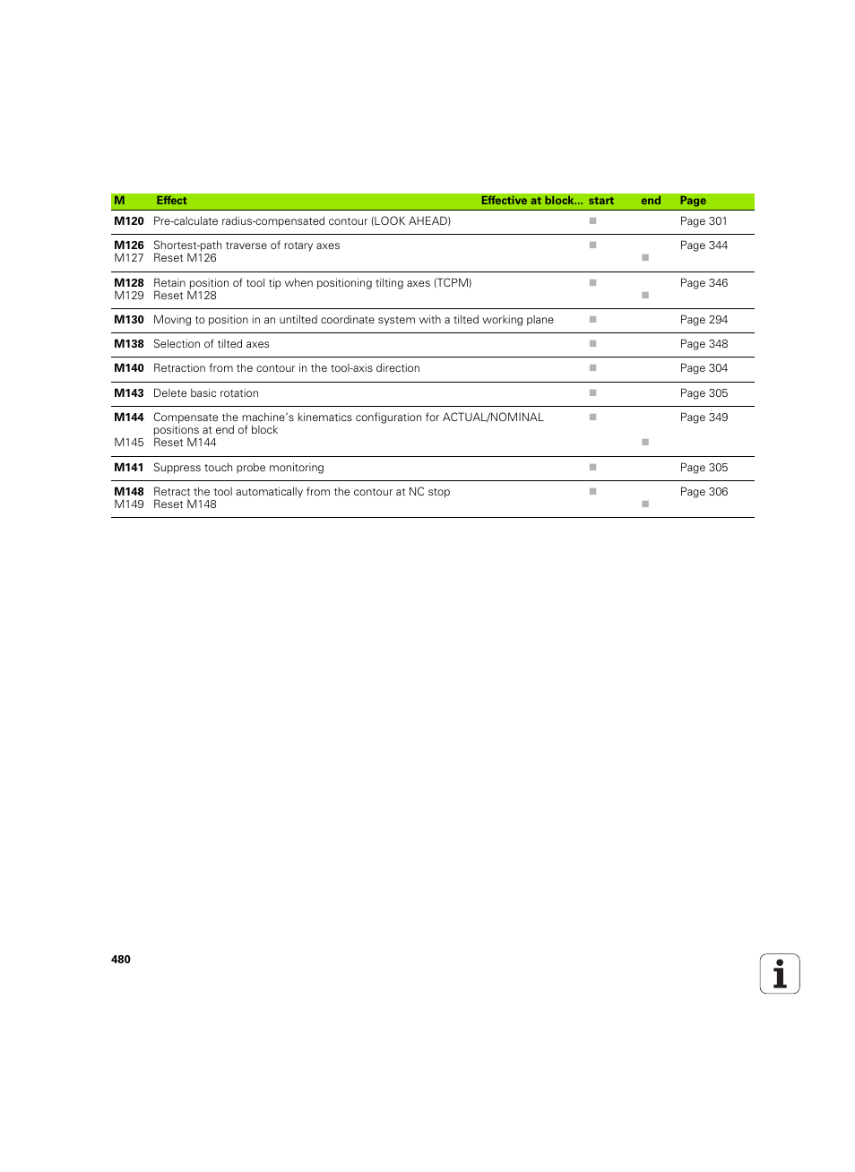 HEIDENHAIN TNC 640 (34059x-01) ISO programming User Manual | Page 480 / 519