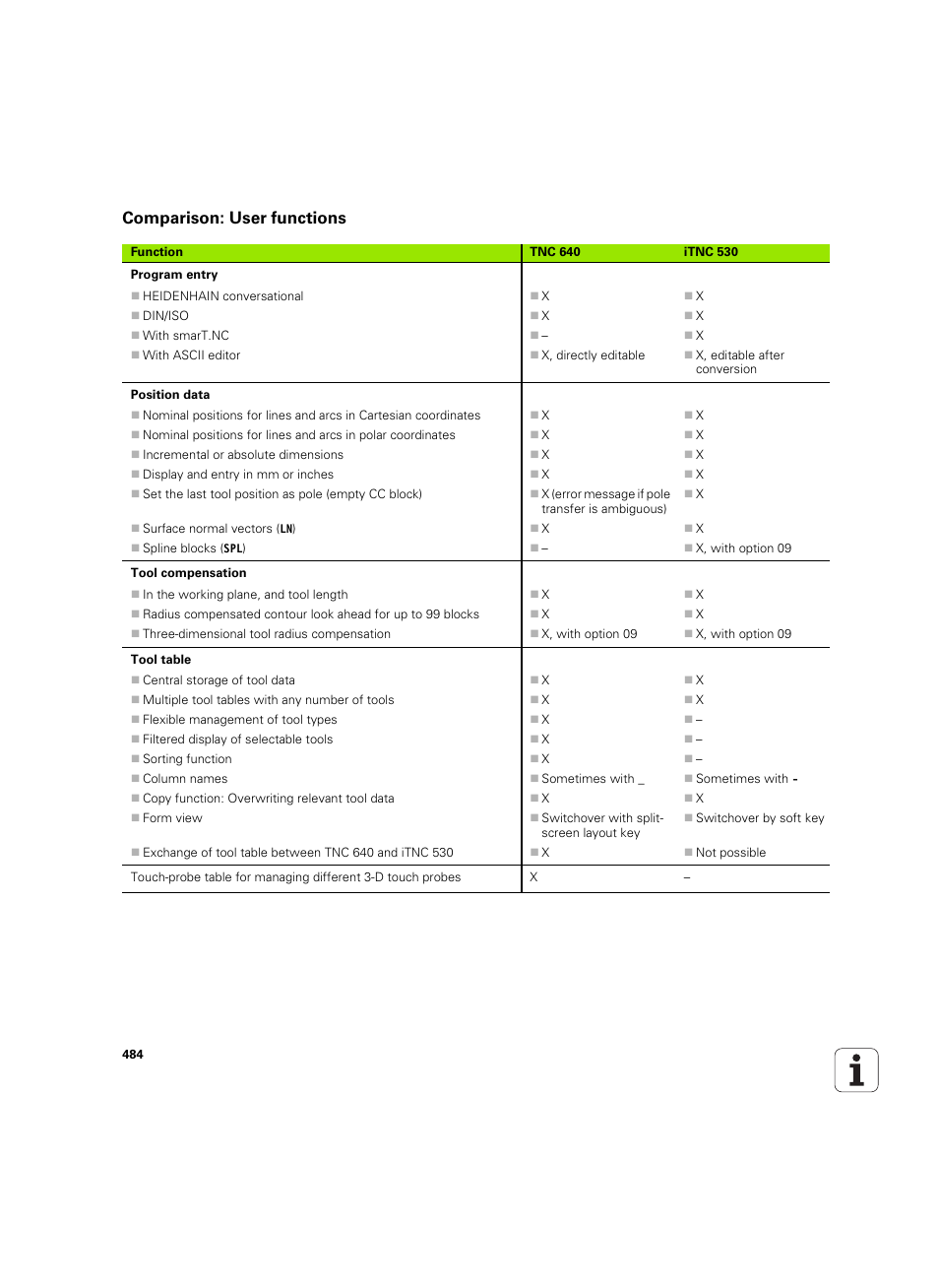 Comparison: user functions | HEIDENHAIN TNC 640 (34059x-01) ISO programming User Manual | Page 484 / 519