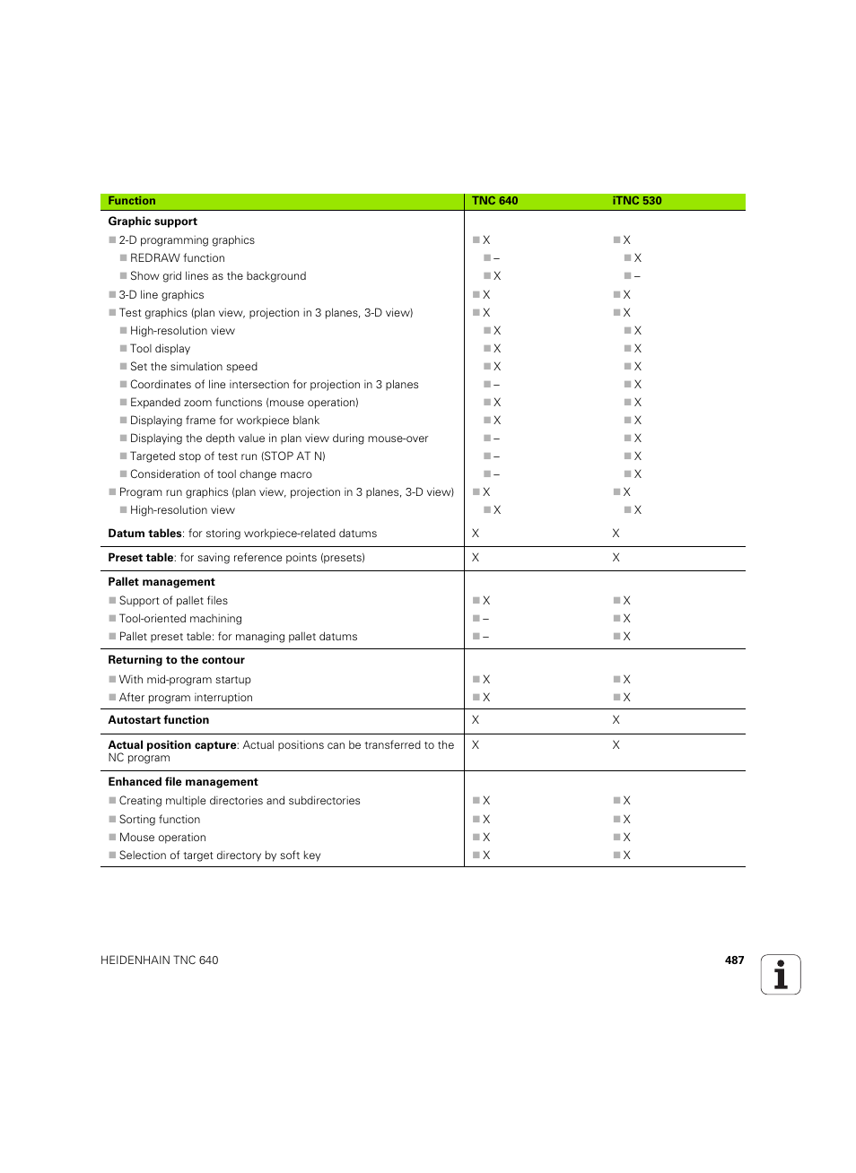 HEIDENHAIN TNC 640 (34059x-01) ISO programming User Manual | Page 487 / 519