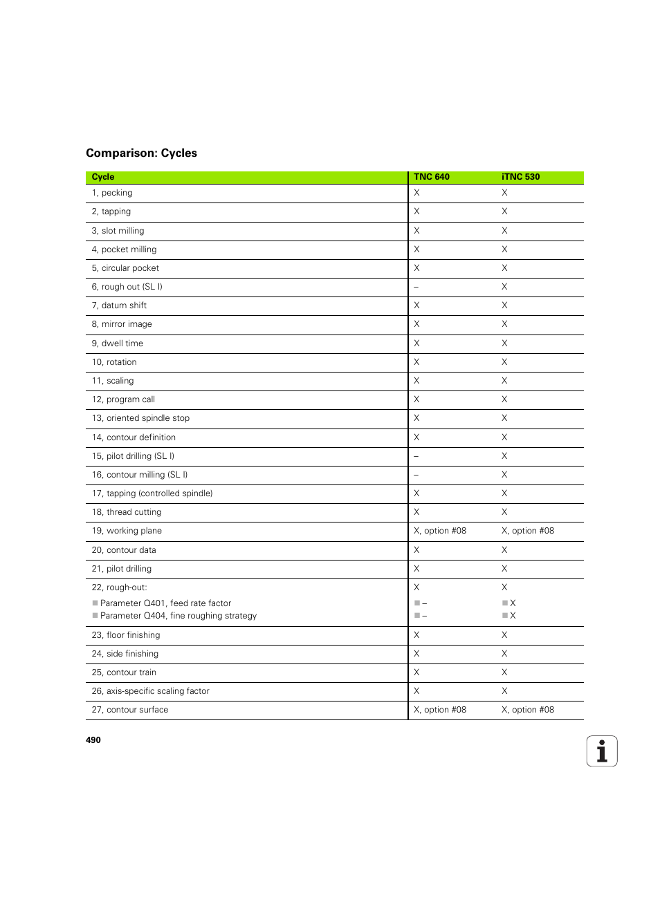 Comparison: cycles | HEIDENHAIN TNC 640 (34059x-01) ISO programming User Manual | Page 490 / 519