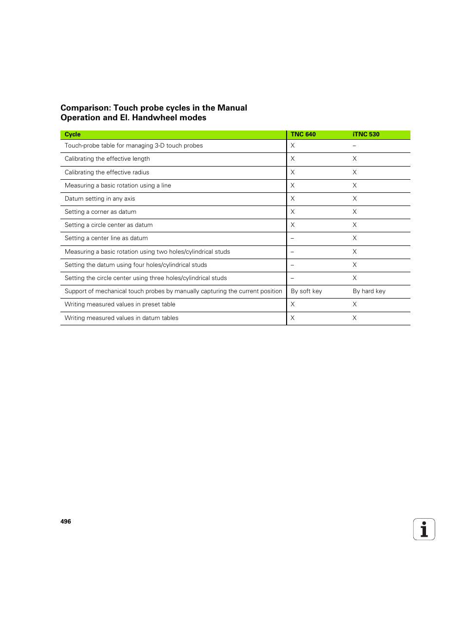 HEIDENHAIN TNC 640 (34059x-01) ISO programming User Manual | Page 496 / 519