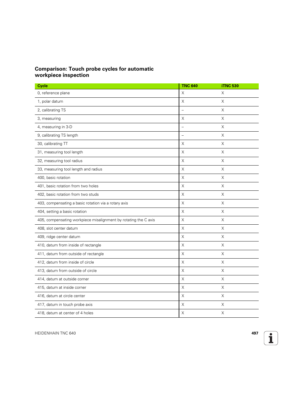 HEIDENHAIN TNC 640 (34059x-01) ISO programming User Manual | Page 497 / 519