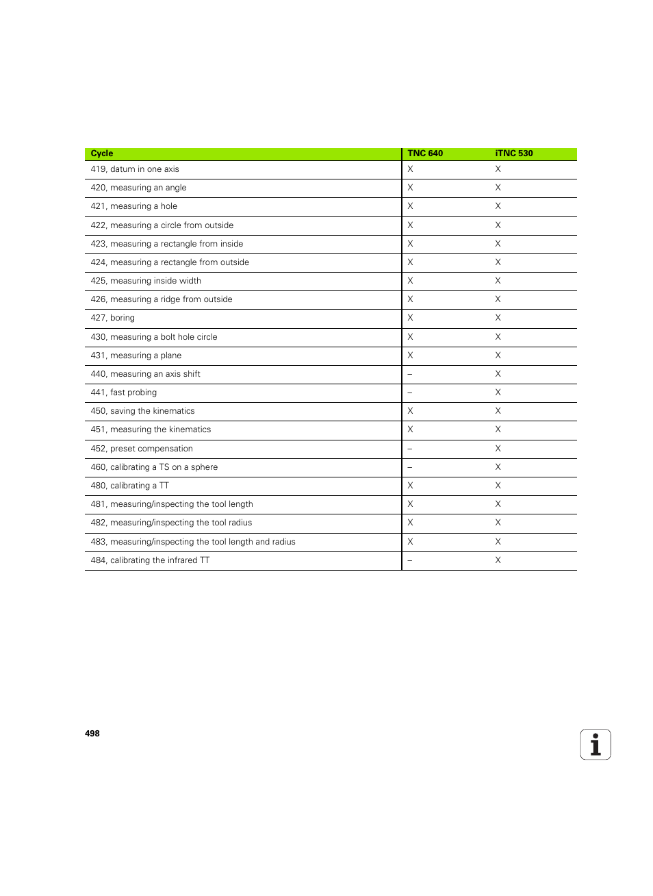 HEIDENHAIN TNC 640 (34059x-01) ISO programming User Manual | Page 498 / 519