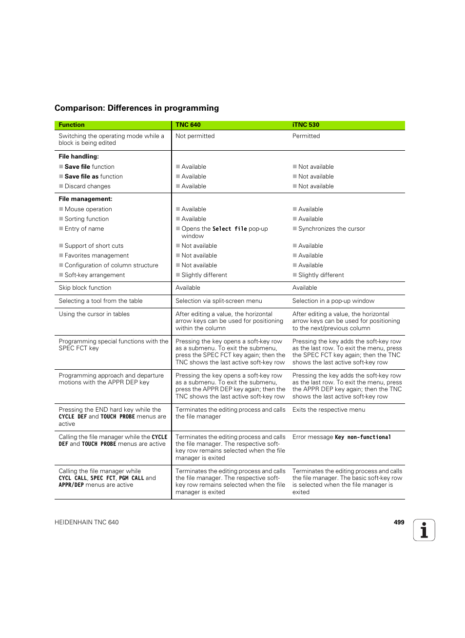 Comparison: differences in programming | HEIDENHAIN TNC 640 (34059x-01) ISO programming User Manual | Page 499 / 519