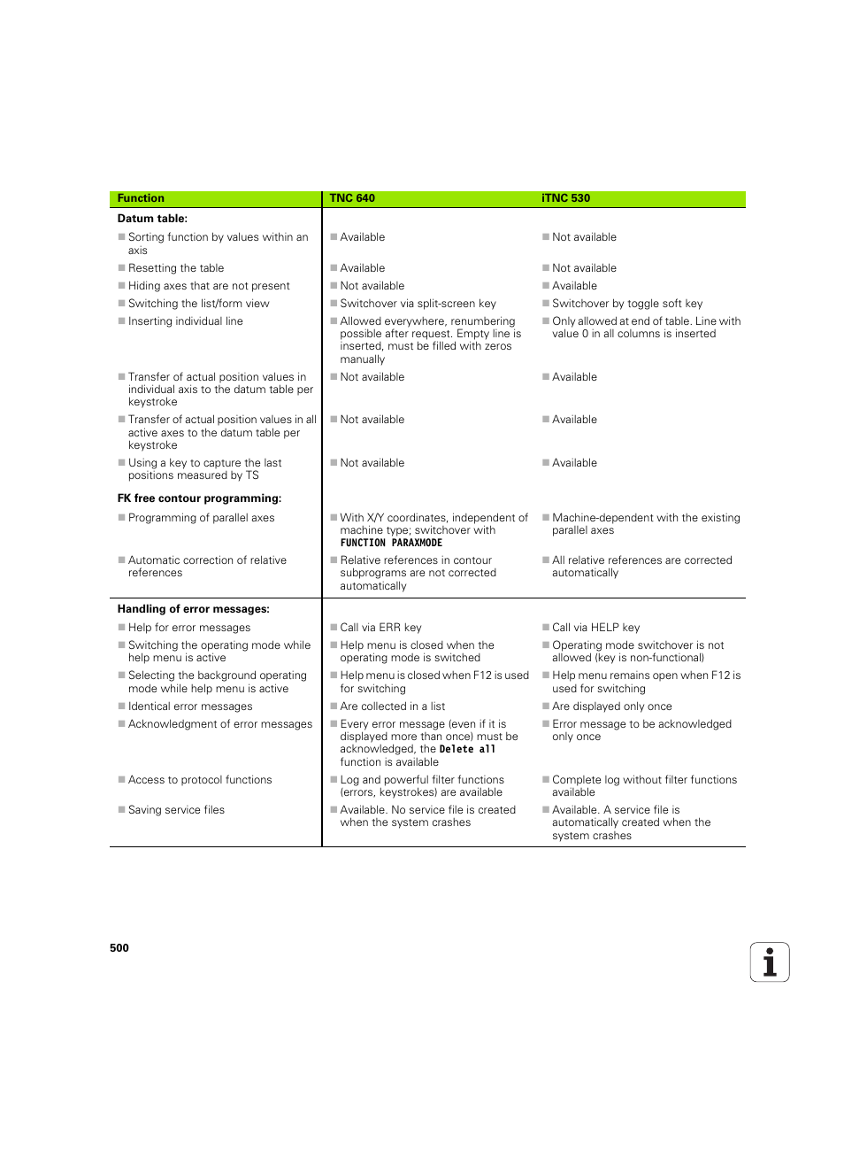 HEIDENHAIN TNC 640 (34059x-01) ISO programming User Manual | Page 500 / 519