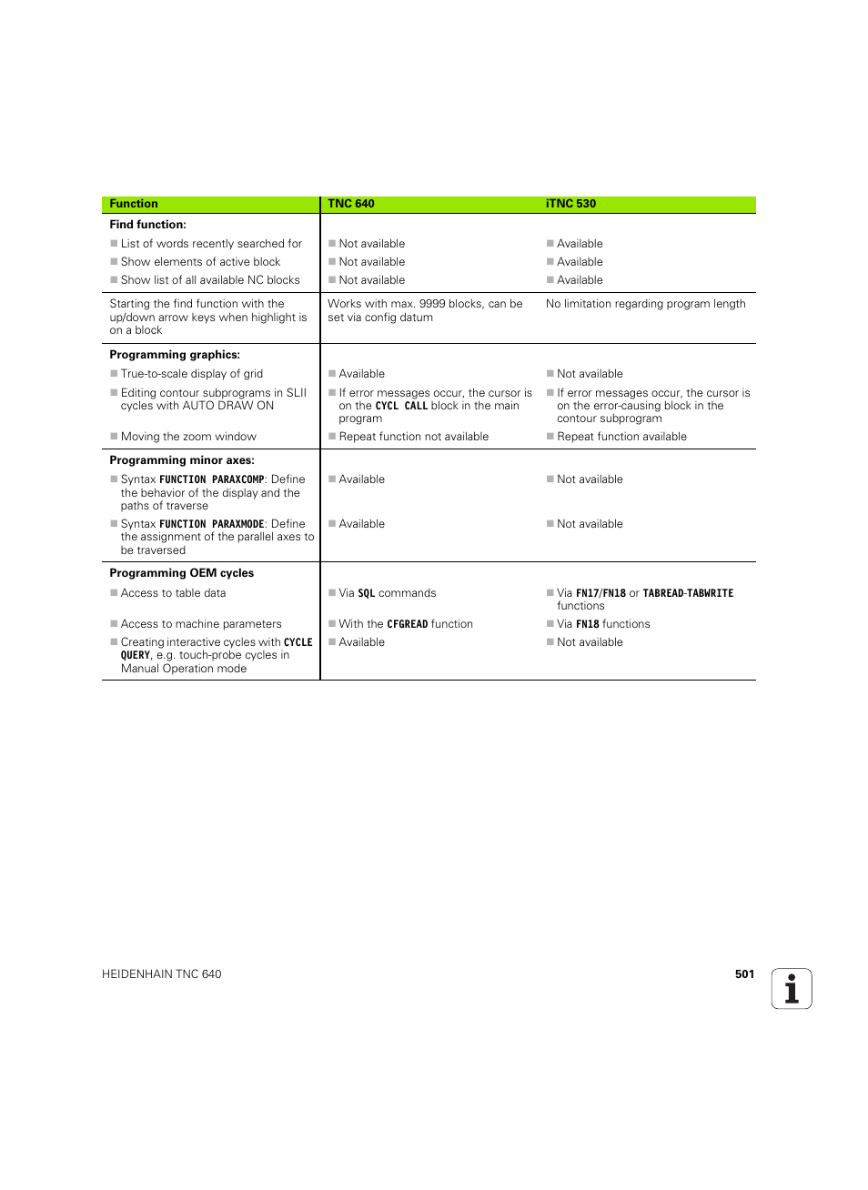 HEIDENHAIN TNC 640 (34059x-01) ISO programming User Manual | Page 501 / 519